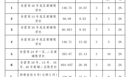 商鋪公開招租公告