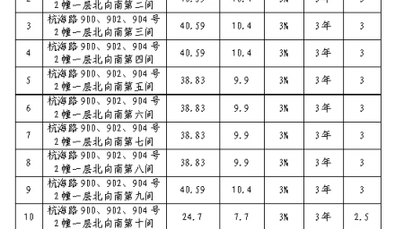 商鋪公開招租公告