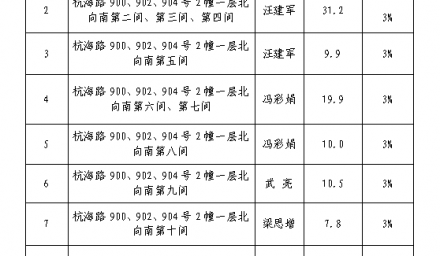 公開招租中標公告