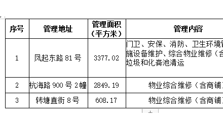 杭州種業(yè)集團(tuán)有限公司物業(yè)管理服務(wù)公開招標(biāo)公告