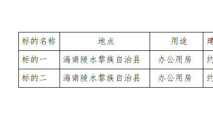 海南杭農(nóng)科技有限公司選聘房產(chǎn)評估詢價機(jī)構(gòu)公告