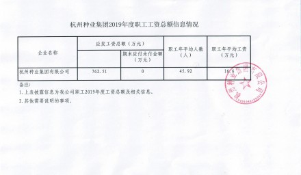 杭州種業(yè)集團(tuán)2019年度職工總額信息情況