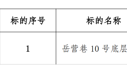 公開招租中標公告