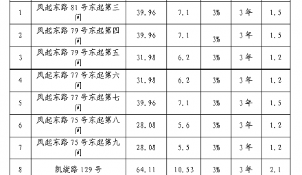 商鋪公開招租公告