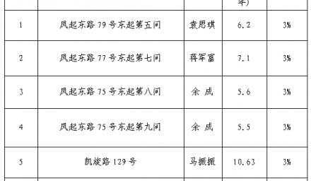 公開招租中標公告
