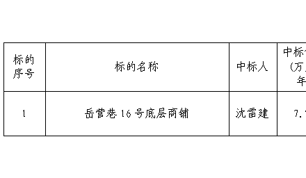 公開招租中標公告