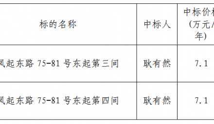 公開招租中標公告