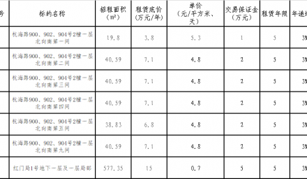 商鋪公開招租公告